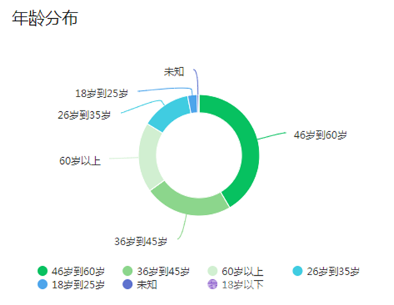 既能钓鱼又能挣钱的副业有哪些呢